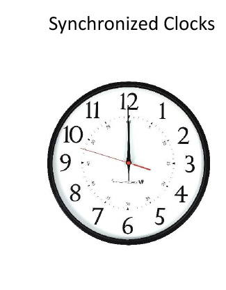 Synchronized Clocks